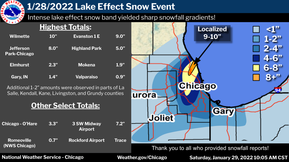 January 28, 2022 Lake Effect Snow Event